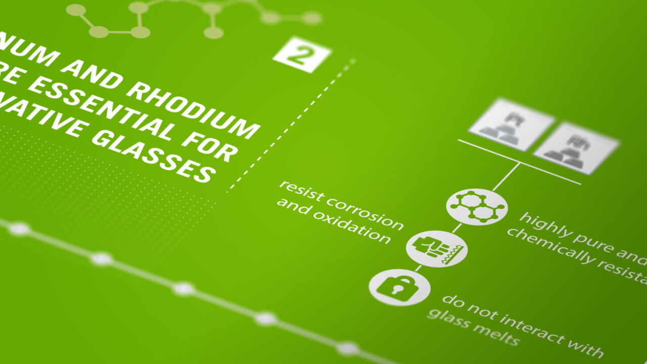 Heraeus Precious Metals – Präsentationskonzept