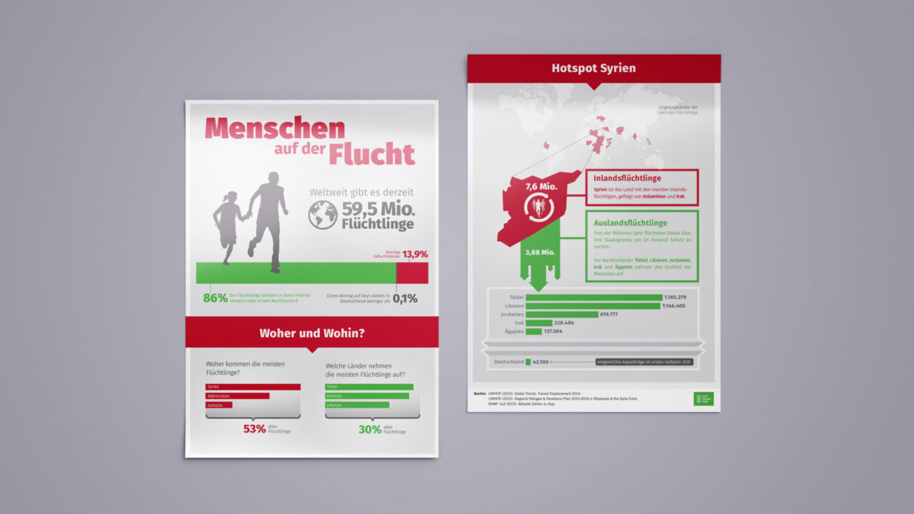 Welthungerhilfe – Infografiken