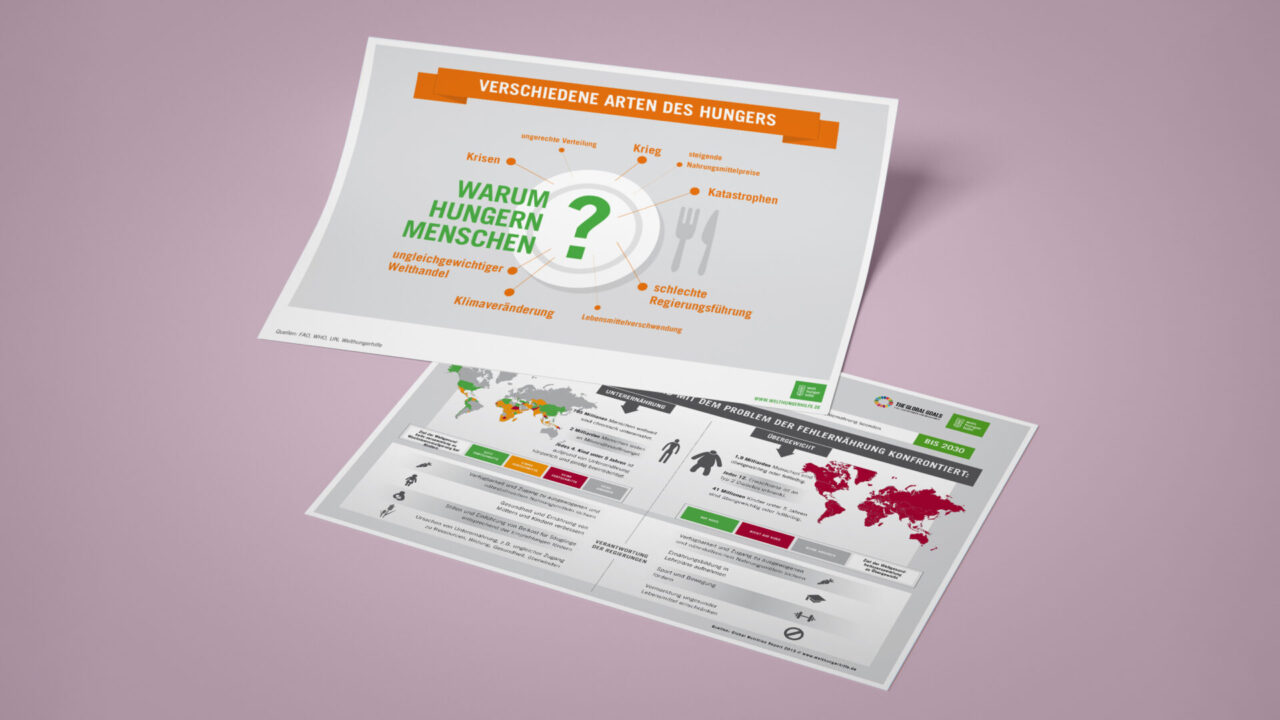 Welthungerhilfe – Infografiken